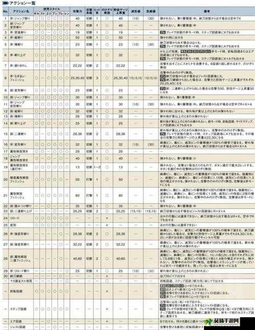 怪物猎人 4 新手入门必备 基本知识详细讲解与要点指南