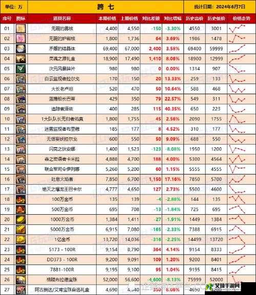 dnf2011 国庆礼包的价格与上线时间究竟是怎样的令人期待