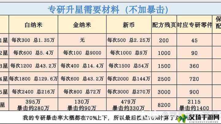 少女机动队装备洗练全攻略：材料需求与效果详解