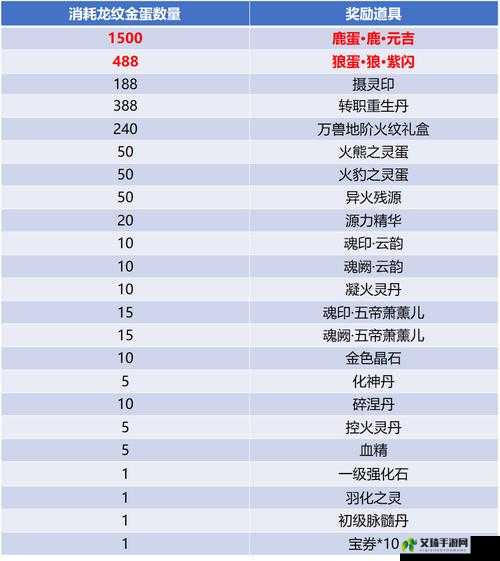 斗破苍穹手游武勋换宝指南：性价比物品推荐解析