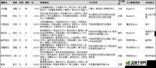 仙境传说 RO 手游弑神者卡片属性及获取方法详解