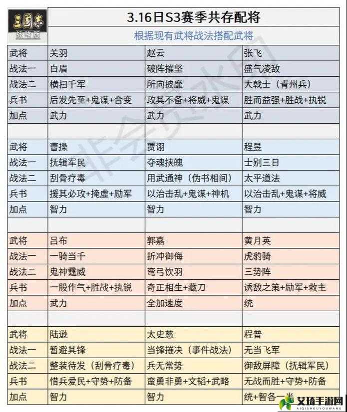 《国群英志手游最强武将搭配攻略》