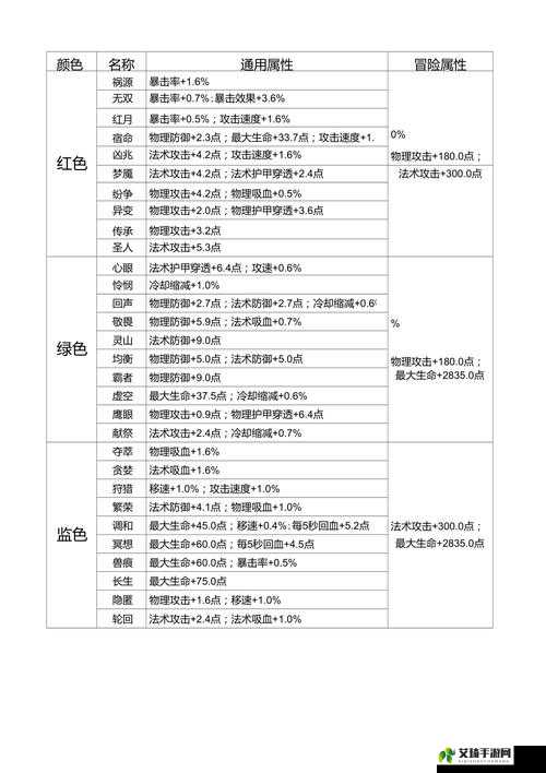 王者荣耀张良重做铭文搭配全攻略