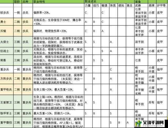 州天空城3D职业解析：选择最佳职业攻略指南