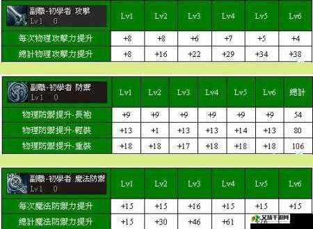 天堂 2 誓言 60 至 85 级新玩法一览及推荐