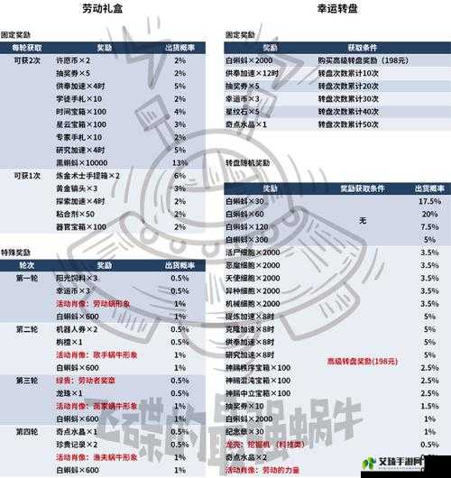 枪火战神唐尼攻略大全：技能属性详解与玩法指南