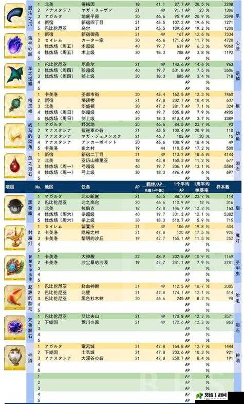 国服 3 月 15 日 FGO 更新内容全知晓