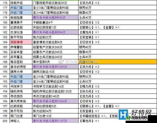 《芝麻官初涉指南：门客选择策略解析》